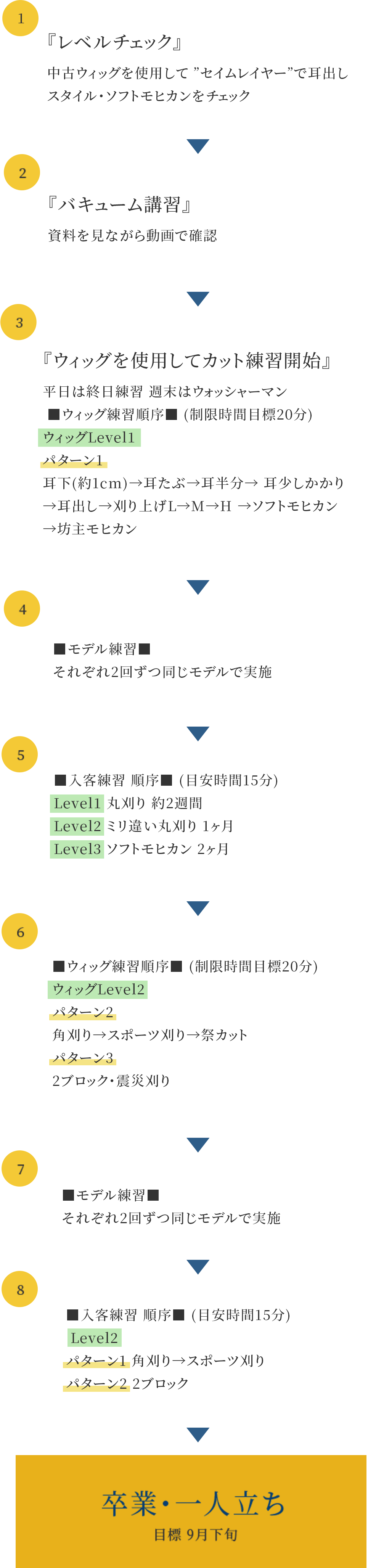 スタイリスト自社育成プログラムレッスンの流れ