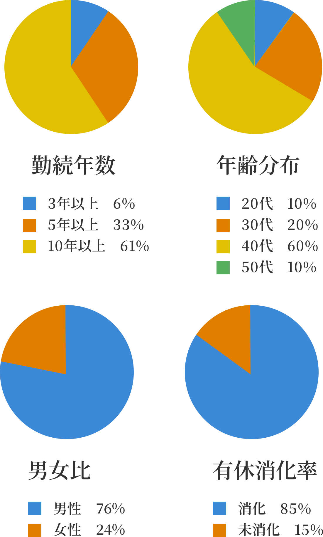 円グラフ