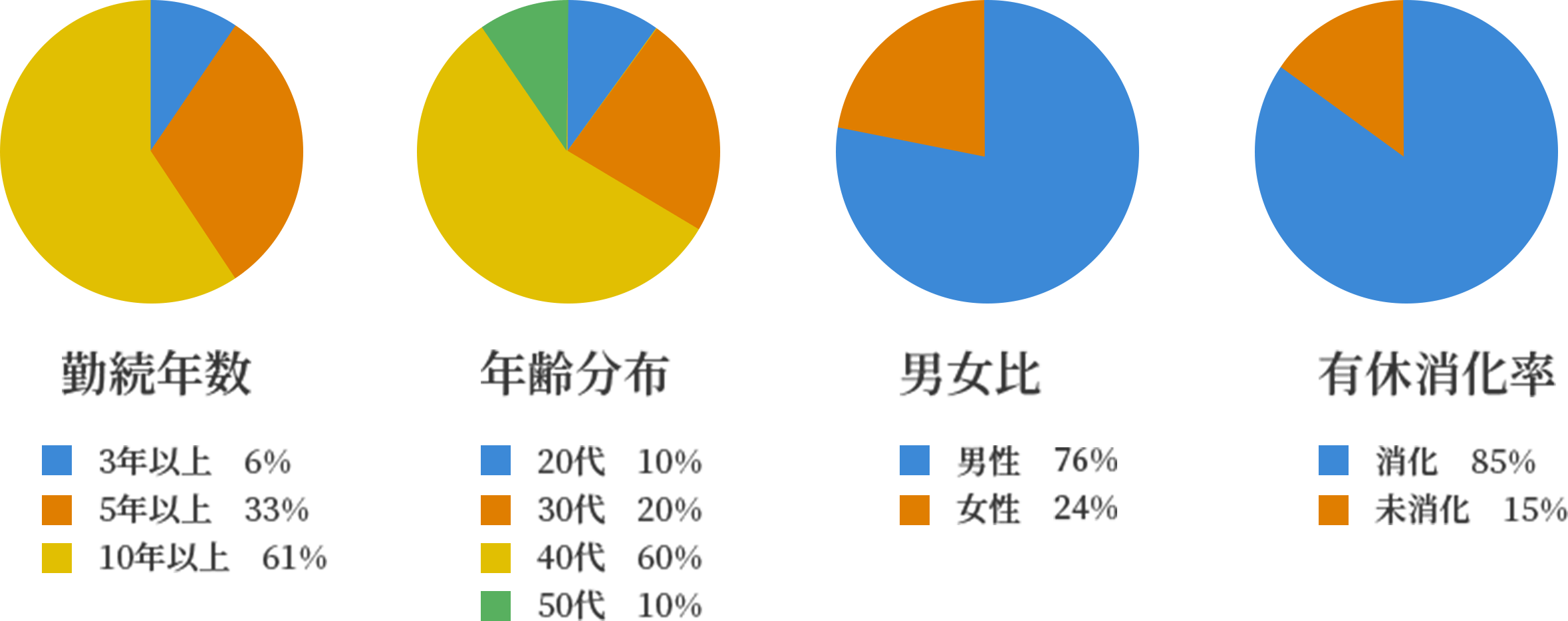 円グラフ