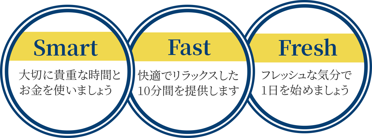 大切に貴重な時間とお金を使いましょう・快適でリラックスした10分間を提供します・フレッシュな気分で1日を始めましょう