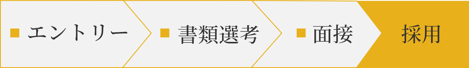 エントリー、書類選考、面接、採用