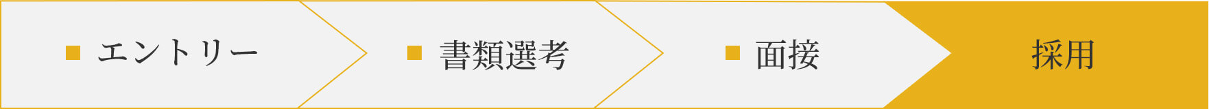 エントリー、書類選考、面接、採用